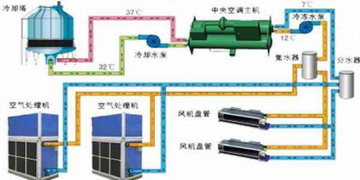 强氯精替代氯气，确保水系统安全稳定运行