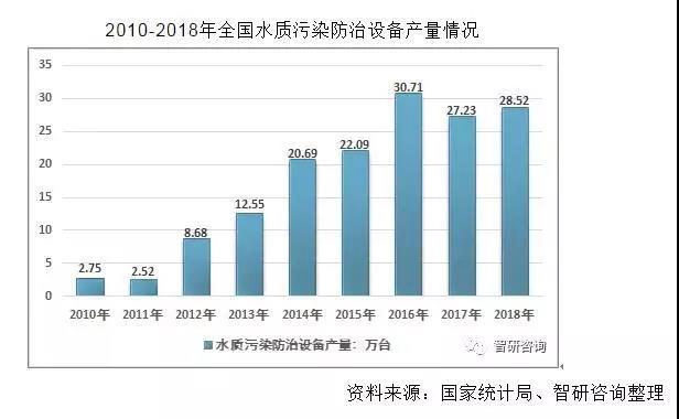 设备产量情况