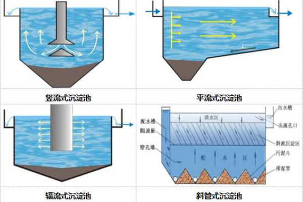 沉淀池