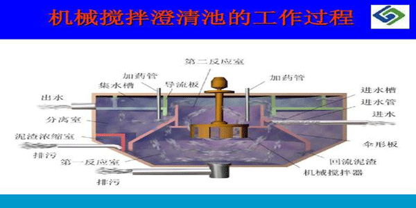 澄清与澄清池之间有什么关系