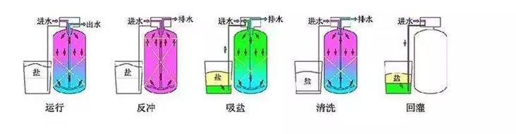 软化水设备2